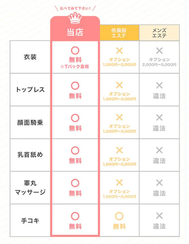 えちちSPA-えっちな回春性感マッサージ-大阪店の体験談 画像step.2