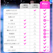 基本サービス表 すごいエステ 京都店のフォト(小)