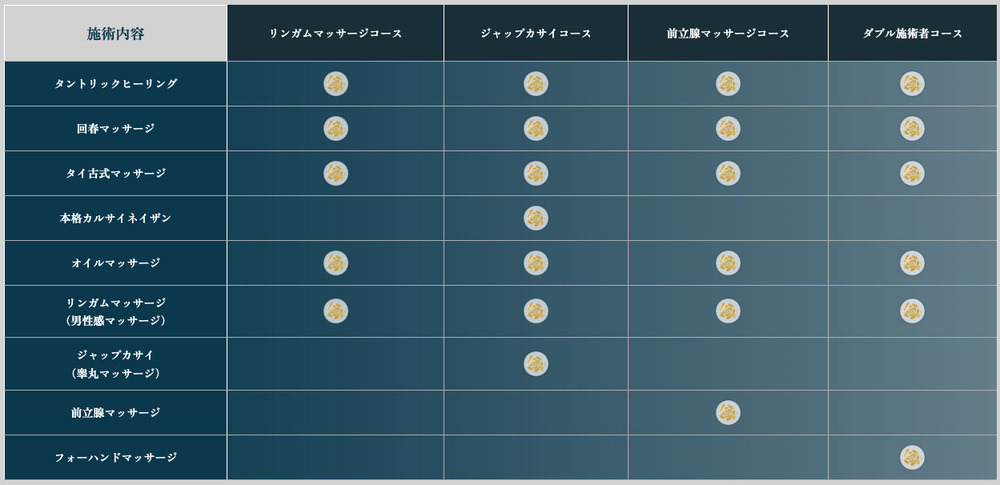 代表する4つの施術コース : 癒しの円環 Art of Massage 大阪(梅田発/リラクゼーションサロン)のフォト(写真)