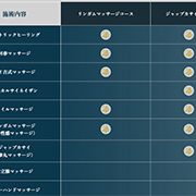 代表する4つの施術コース 癒しの円環 Art of Massage 大阪のフォト(小)